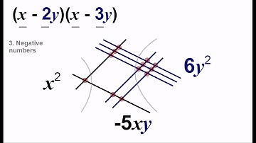 Multiplying By Lines (Advanced Examples)