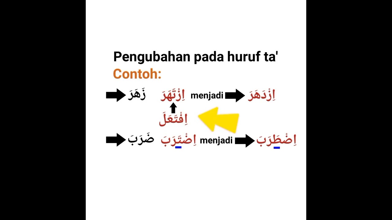 Wazan اِفْتَعَلَ (ifta'ala)