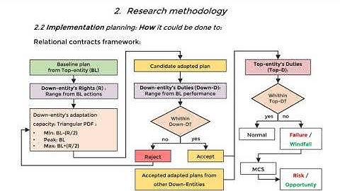 UPSS, a multi-level framework for improved resilient regional planning