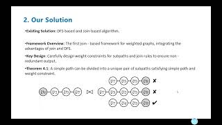 KDD 2025 - Weight-Constrained Simple Path Enumeration in Weighted Graph