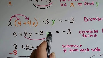 Grade 8 Math #8.2d, Substitution - Graph to Estimate the solution