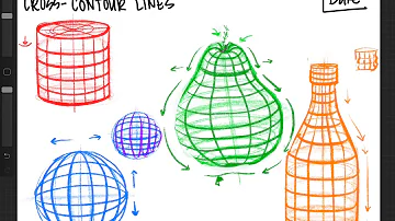 What happens when contour lines touch?