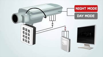 AXTON IR & Visible Light aka Hybrid   Explainer Video
