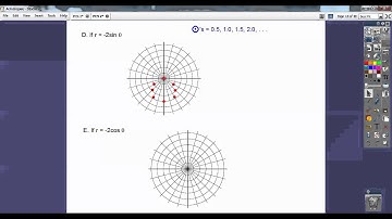 Graphs of Polar Equations - Section 9.2