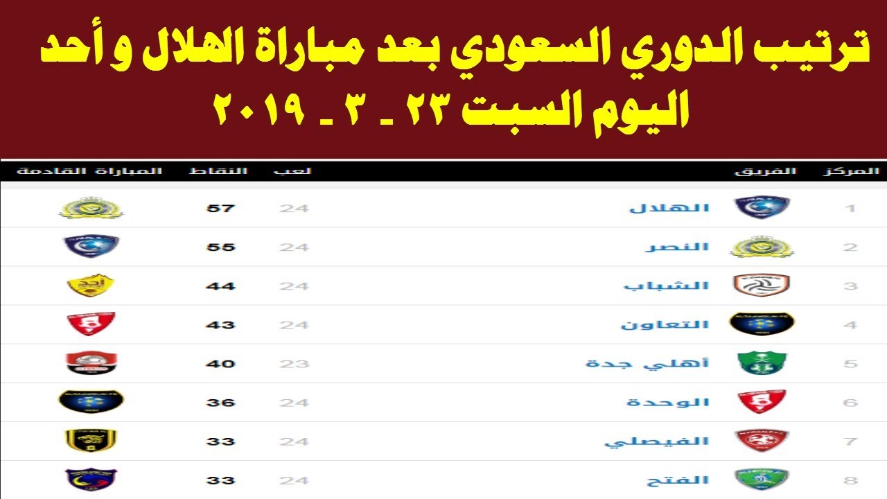 ‫جدول ترتيب الدوري السعودي بعد مباراة الهلال واحد اليوم ...