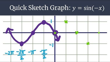 Graphing Made Easy: y=sin(-x) Quick Sketch