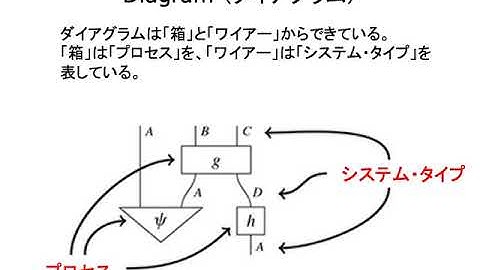 量子過程を図解するString Diagram入門（１）Diagram