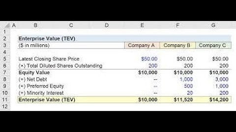 EV ( Enterprise value )calculation live in  MS excel  #valuations #finance #investing #investment