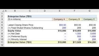 EV ( Enterprise value )calculation live in  MS excel  #valuations #finance #investing #investment