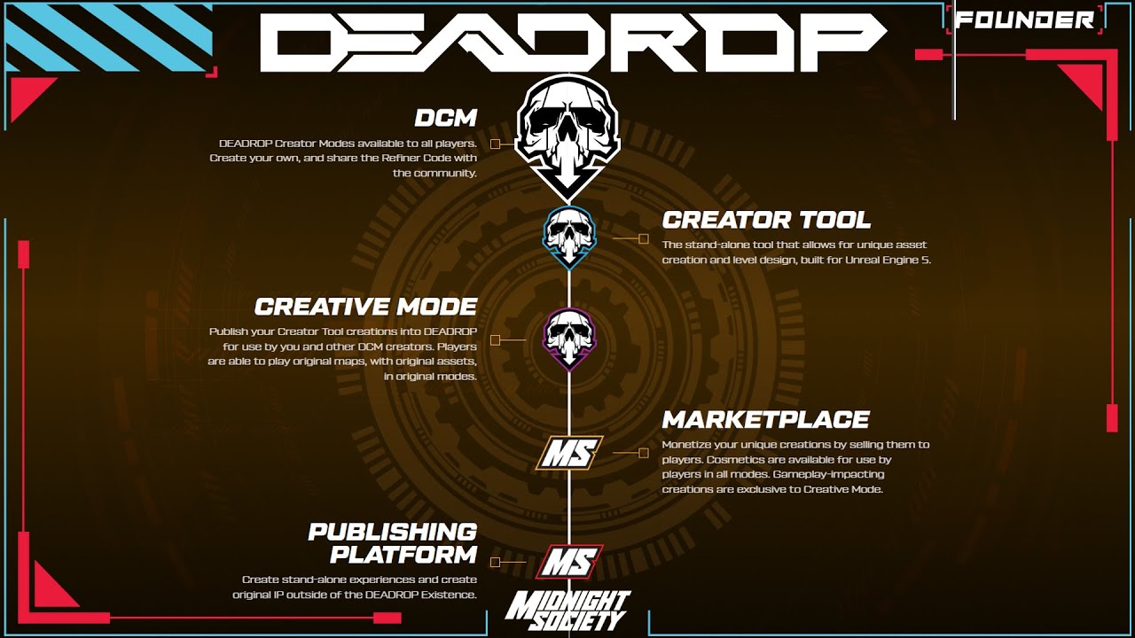 DEADROP DCM, Creative Mode & UGC Roadmap Explained