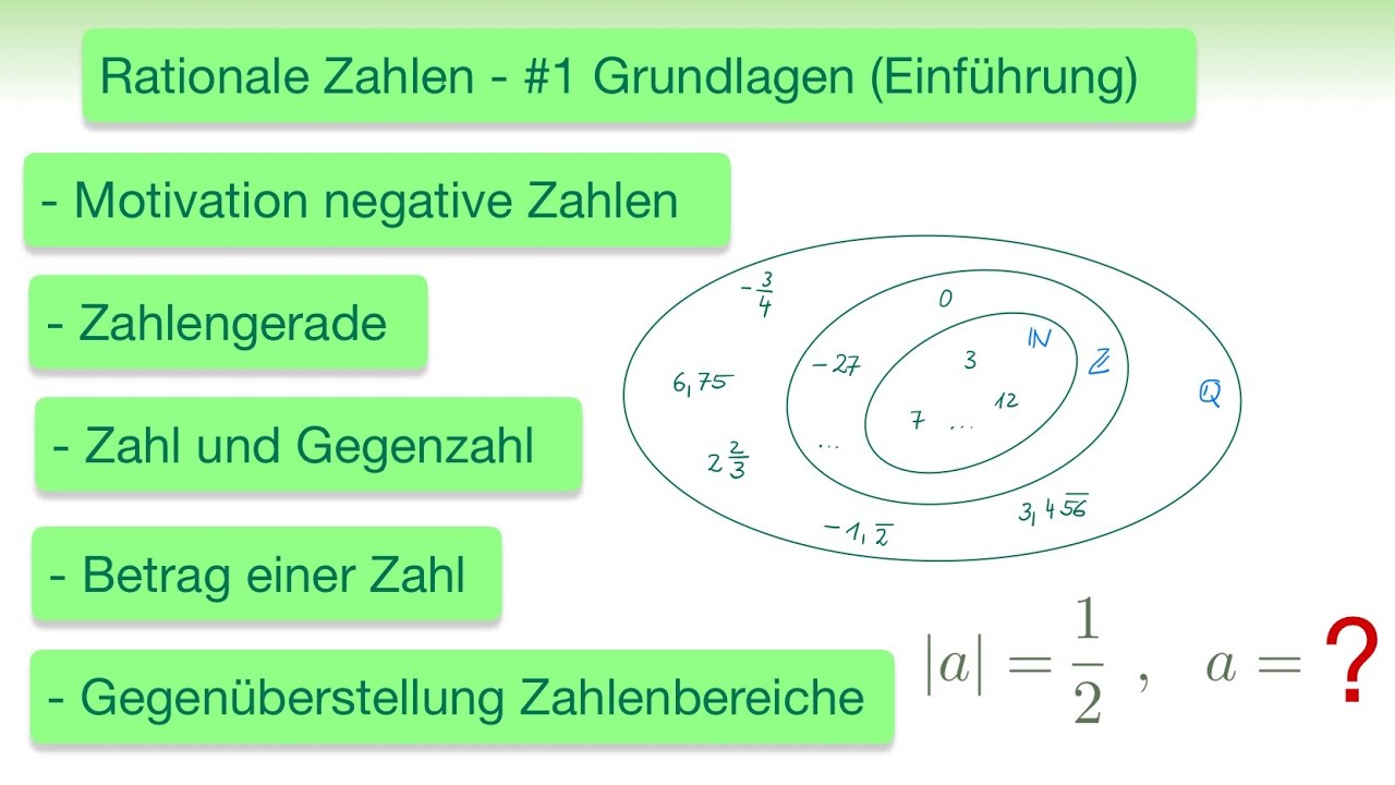 Die Gegenzahl Einer Rationalen Zahl Ist Immer Negativ Flipped Classroom 7 | Rationale Zahlen | #1 Einführung | negative