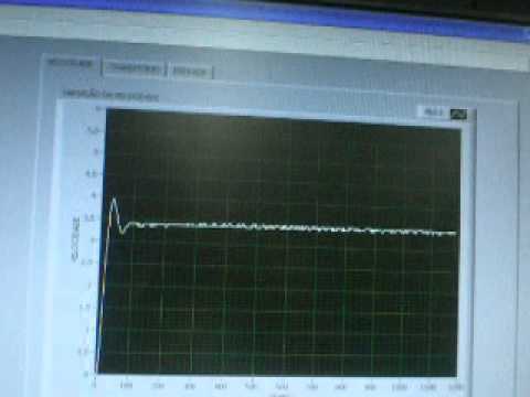 PID Control - DC motor - LabVIEW