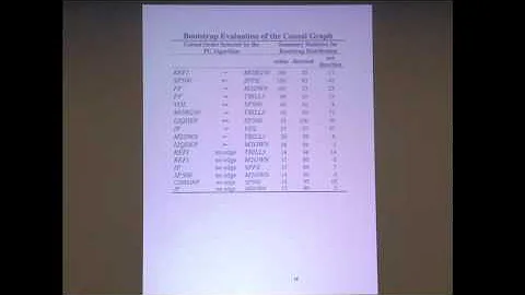 The Causal Structure of the Vector Autoregression ...