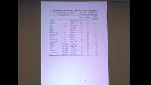 The Causal Structure of the Vector Autoregression in Economics - Kevin Hoover
