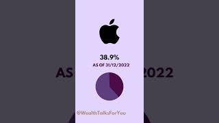 Warren Buffet's Diversified Portfolio