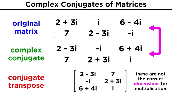 Complex, Hermitian, and Unitary Matrices