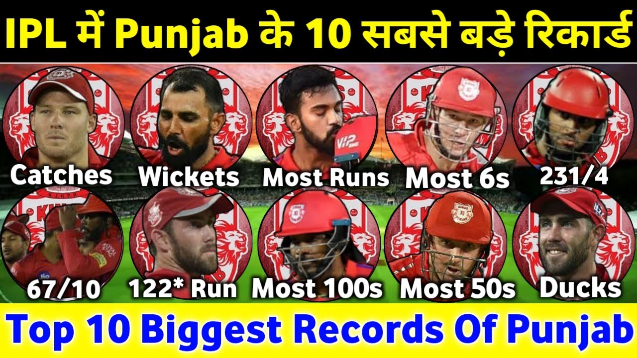 IPL ALL TIME RECORDS OF KXIP | TOP 10 BIGGEST RECORDS OF KINGS XI PUNJAB IN IPL HISTORY