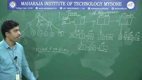 18CS32-Data Structures-4.1
