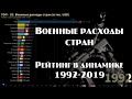 📊 Военные расходы стран. Рейтинг 1992-2019. 2К