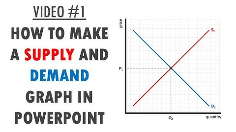 How to a Supply and Demand Graph in PowerPoint  (Video #1)
