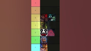 Ranking Every Single FNAF Game