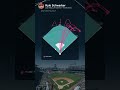 Kyle Schwarber Home Run Spray Chart This Season