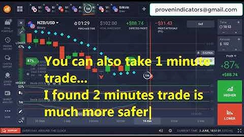Proven Binary Option Strategy | 60 Seconds Indicator | Verified Maximum Profit Tested Indicator