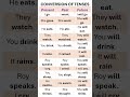 Tenses. Advanced English. English Grammar. English Lesson. Learn English. IELTS &amp; Exams Preparation