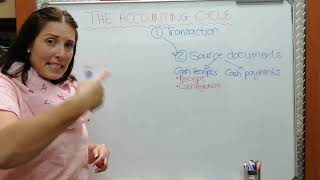 Grade 8 EMS Accounting Cycle 20200415