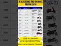 Long Term Investment In Sliver Does This By 2026 lDaily Profit & Monthly l#shorts #shortvideo