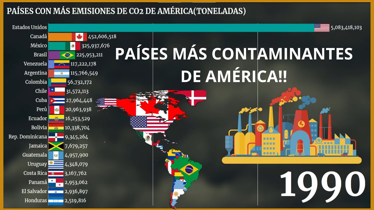Los países más CONTAMINANTES de AMÉRICA (1800-2021) - YouTube