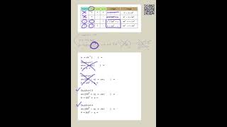 Quadrants in Trigonometry.
