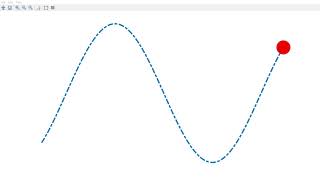 Simple animation with Matlab