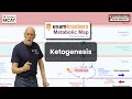 Ketogenesis - 1 Minute Metabolism