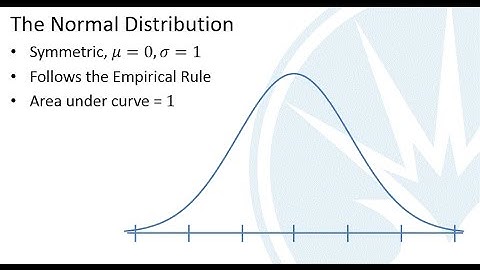 Mth120 Section 7.1: Properties of the Normal Distribution