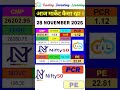 28 NOV 2025 | आज की Cash और Index पोज़िशन | FII DII | Nifty | BankNifty | Sensex | ShareMarket | ETF