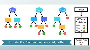Full Titanic Example with Random Forest-Lecture