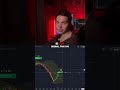 Hi, you still don't know how to make profits with Bollinger Band Indicator?