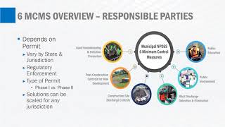 Leveraging Technology for MCM Compliance Innovator Webinar