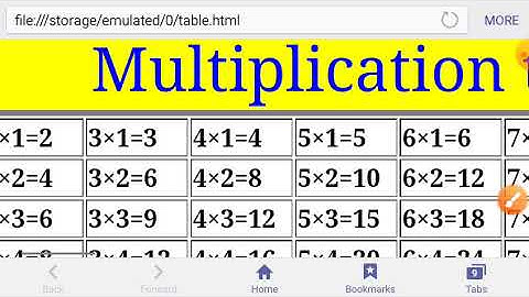 multiplication table 2 to 30 in javascript program