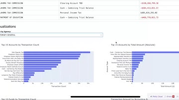 I Built a Financial Analysis Dashboard with Claude Code in Real-Time | Python + Dash + Plotly