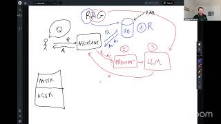 LLM Zoomcamp 1.6 — Building a Prompt