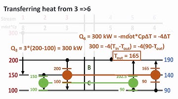 Heat Integration Part 5/5: Determining the Best Arrangement of Heat Exchangers