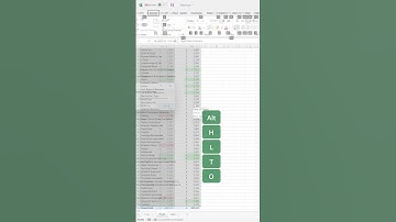 Highlight Top and Bottom 15% Values in Microsoft Excel