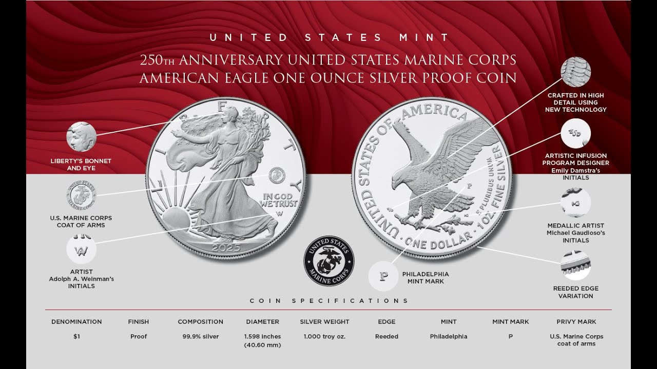 what-i-m-buying-why-sss-reviews-the-remaining-items-on-the-us-mint-s