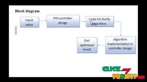 Final Year Projects | Further Results on Delay-Dependent Stability of Multi-Area Load
