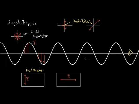 სინათლის პოლარიზაცია, წრფივი და წრიული