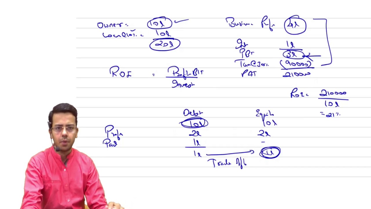 CA Inter FM Leverage Part 3 by CA. Sumit L. Sarda - YouTube