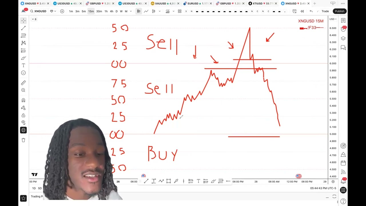 Pump & Dump Style Trading Tape 003 (LEVELS & PRICE)