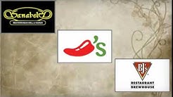 Dallas restaurant delivery 
